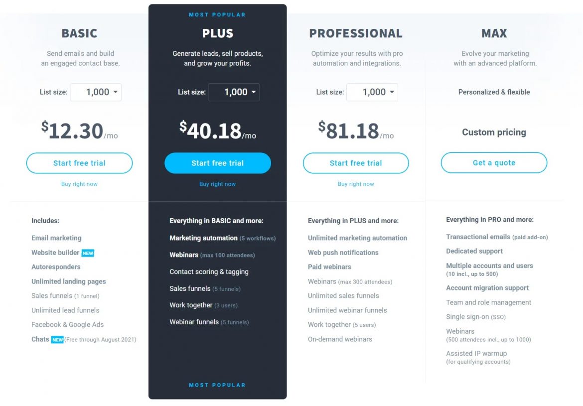 what-is-getresponse-what-are-the-features-pricing-and-plans-pros-and